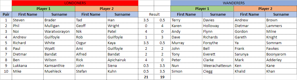 Londoners retain cup vs Wanderers - 21 January 2024