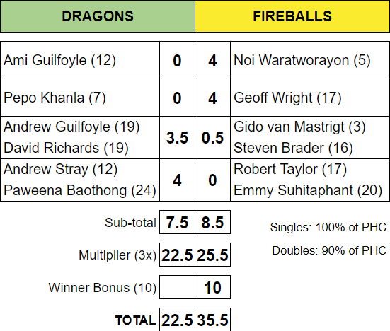 2024 Team Competition - Leaderboard and Information