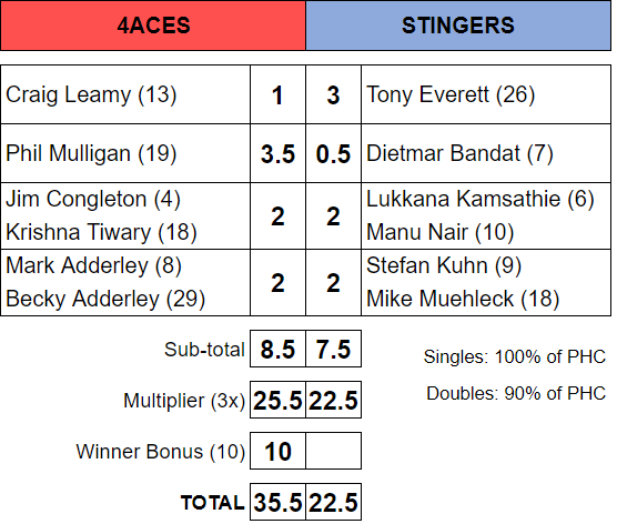 2024 Team Competition - Leaderboard and Information