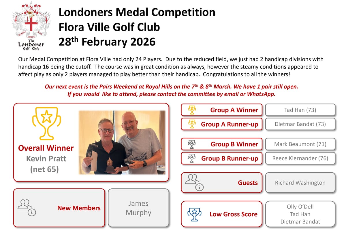 Results - Medal Competition at Flora Ville 28th February 2026